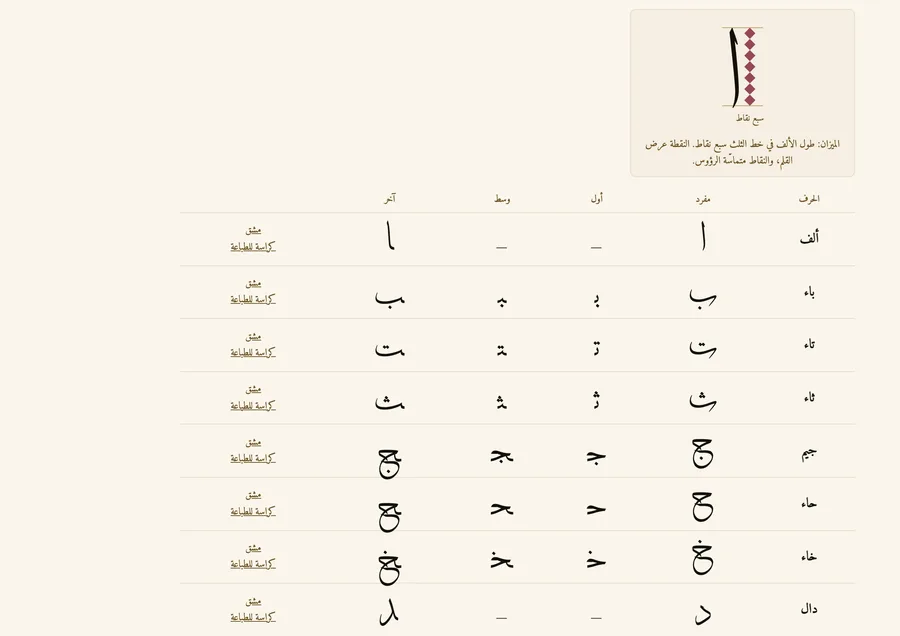A practice page: every letter in its four forms